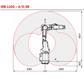 03B_IRB-1100_Alcance028