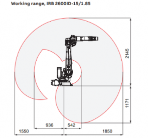 11_IRB-2600IDAlcance01