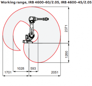 14_IRB-4600_Alcance01