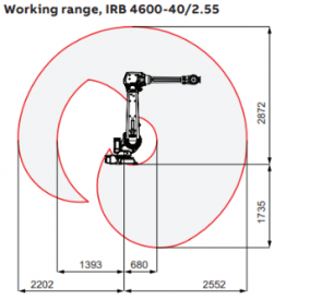 14_IRB-4600_Alcance02