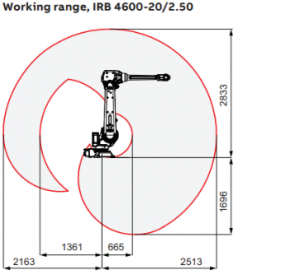 14_IRB-4600_Alcance03