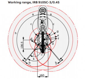 15_IRB_910SC_Alcance01