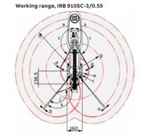 15_IRB_910SC_Alcance02