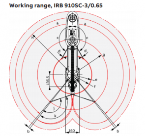 15_IRB_910SC_Alcance03