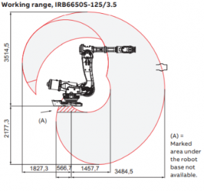 28_IRB-6650S_Alcance02