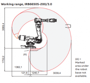 28_IRB-6650S_Alcance03