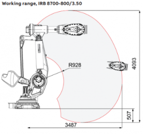 29_IRB-8700_Alcance01