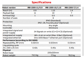 Especificaciones IRB-1300 ABB Colombia
